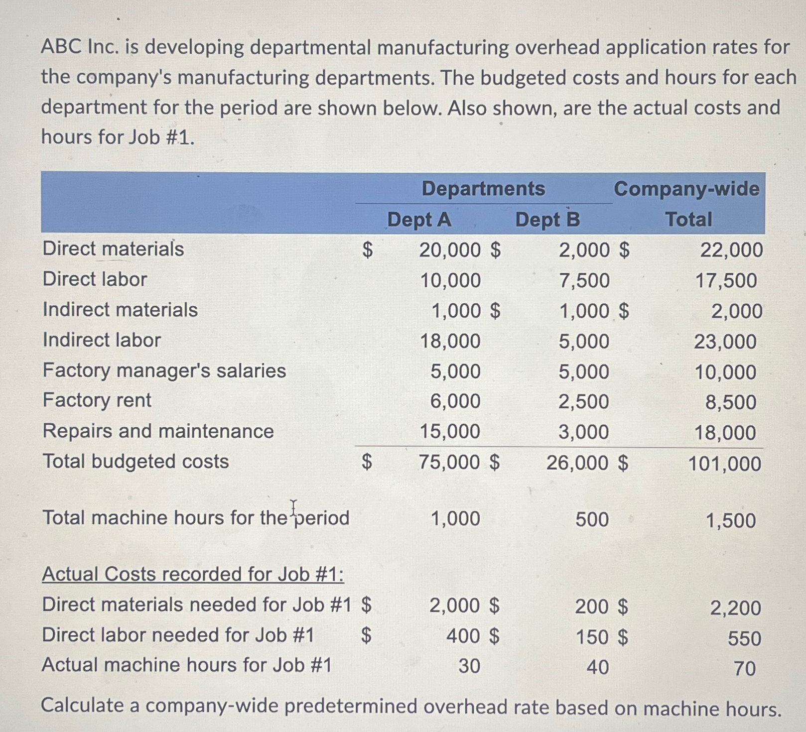  ABC Inc. is developing departmental manufacturing overhead application rates for the