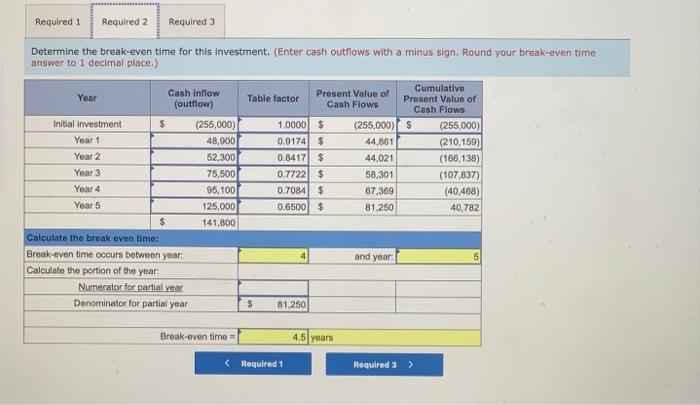 $255,000 and will yield the following net cash flows, Management requires a