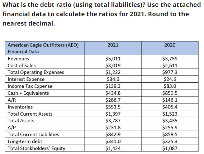 May i also get the calculation? What is the debt ratio (using