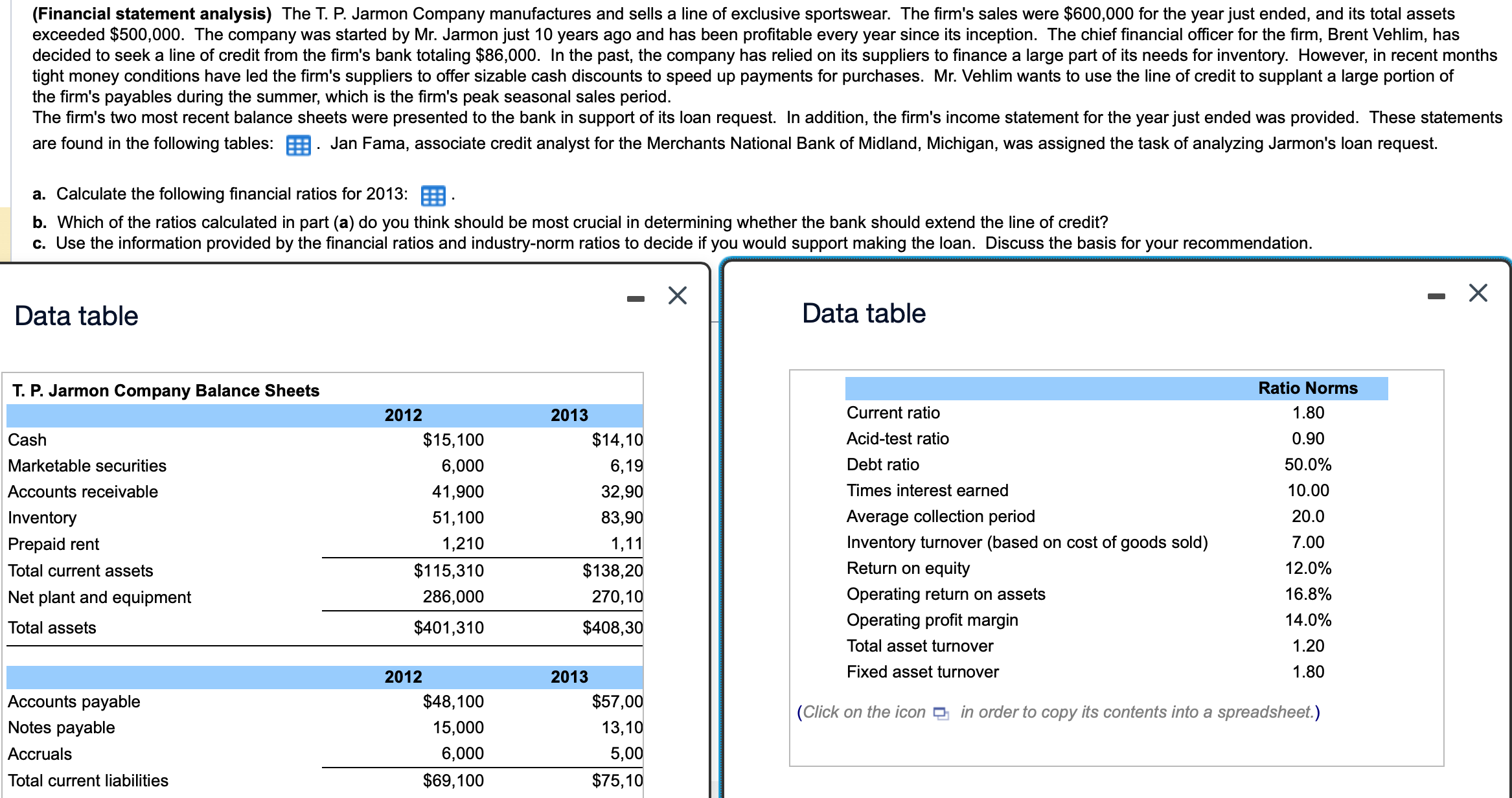  (Financial statement analysis) The T. P. Jarmon Company manufactures and sells
