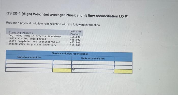  QS 20-4 (Algo) Weighted average: Physical unit flow reconciliation LO P1