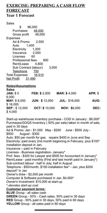 Sales JAN: $ 0FEB: $ 2,000MAR: $ 4,000APR: $ 6,000 MAY: $