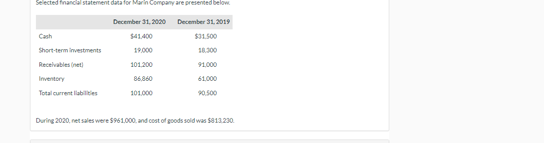 Selected financial statement data for Marin Company are presented below. During