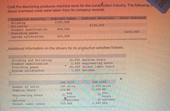  it has 2 parts please HELP 00 Craft Pro Machining produces