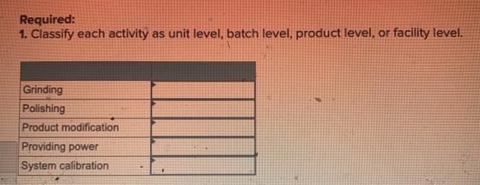 machine tools for the construction industry. The following a about overhead costs