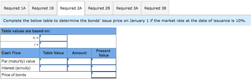 an annual contract rate of 10%, and they mature in 10 years.
