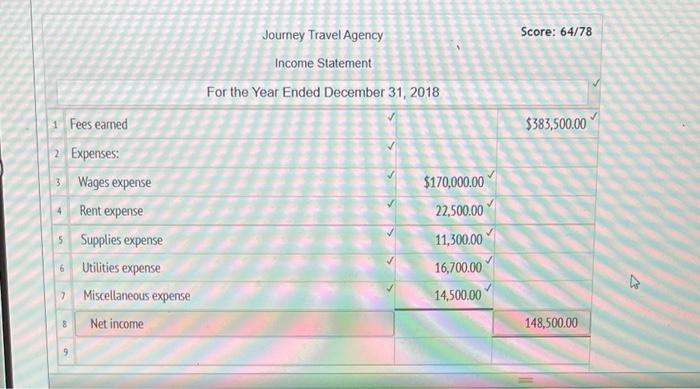 2018, the beginning of the year. During the year, dividends of $75,000