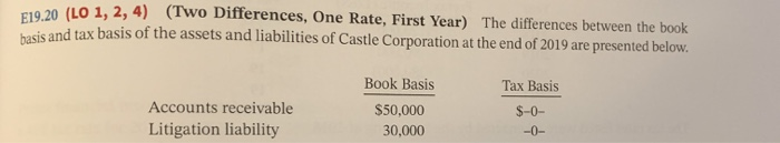  2010 1.2, 4) (Two Differences, One Rate, First Year) The differences