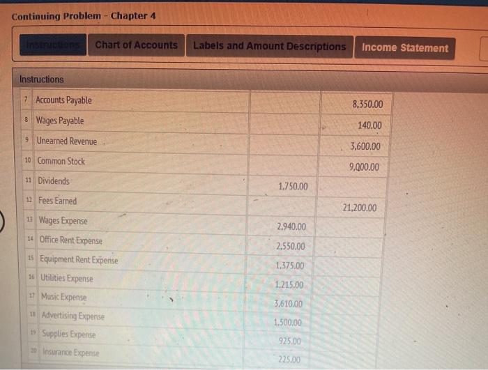 Descriptions Income Statement Instructions The unadjusted trial balance of PS Music as