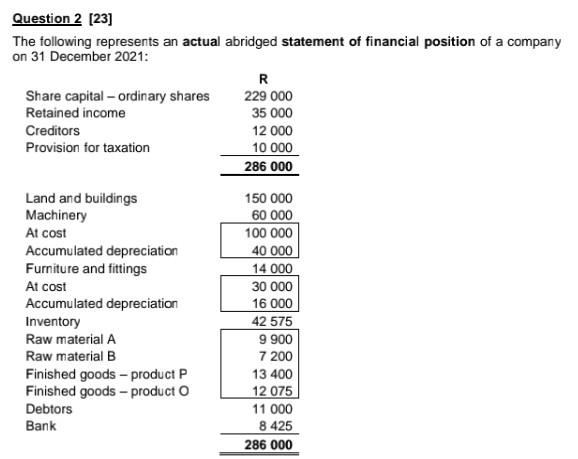  the module is cost management accounting Question 2 [23] The following