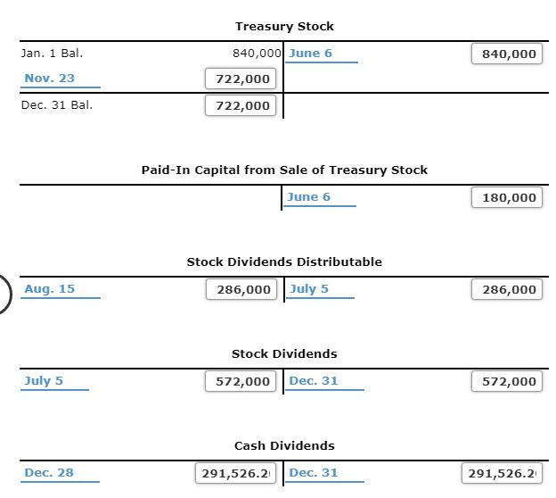 am having a hard time and need help. Tx & I will