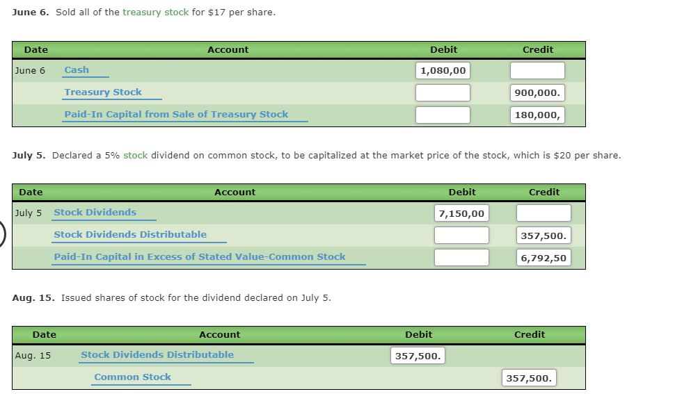 fixtures. Morrow Enterprises stockholders equity accounts, with balances on January 1, 20Y6,