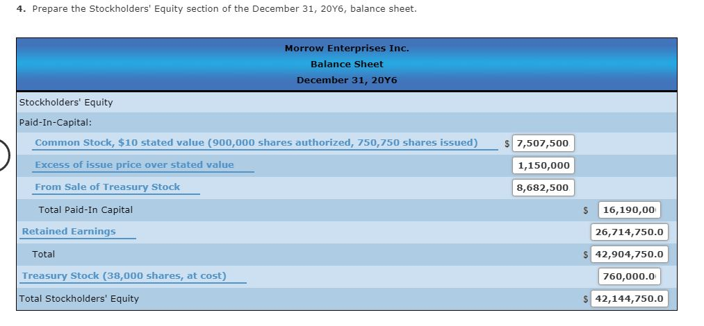 Retained Earnings 13,620,000 Treasury Stock (60,000 shares, at cost) 840,000 The following