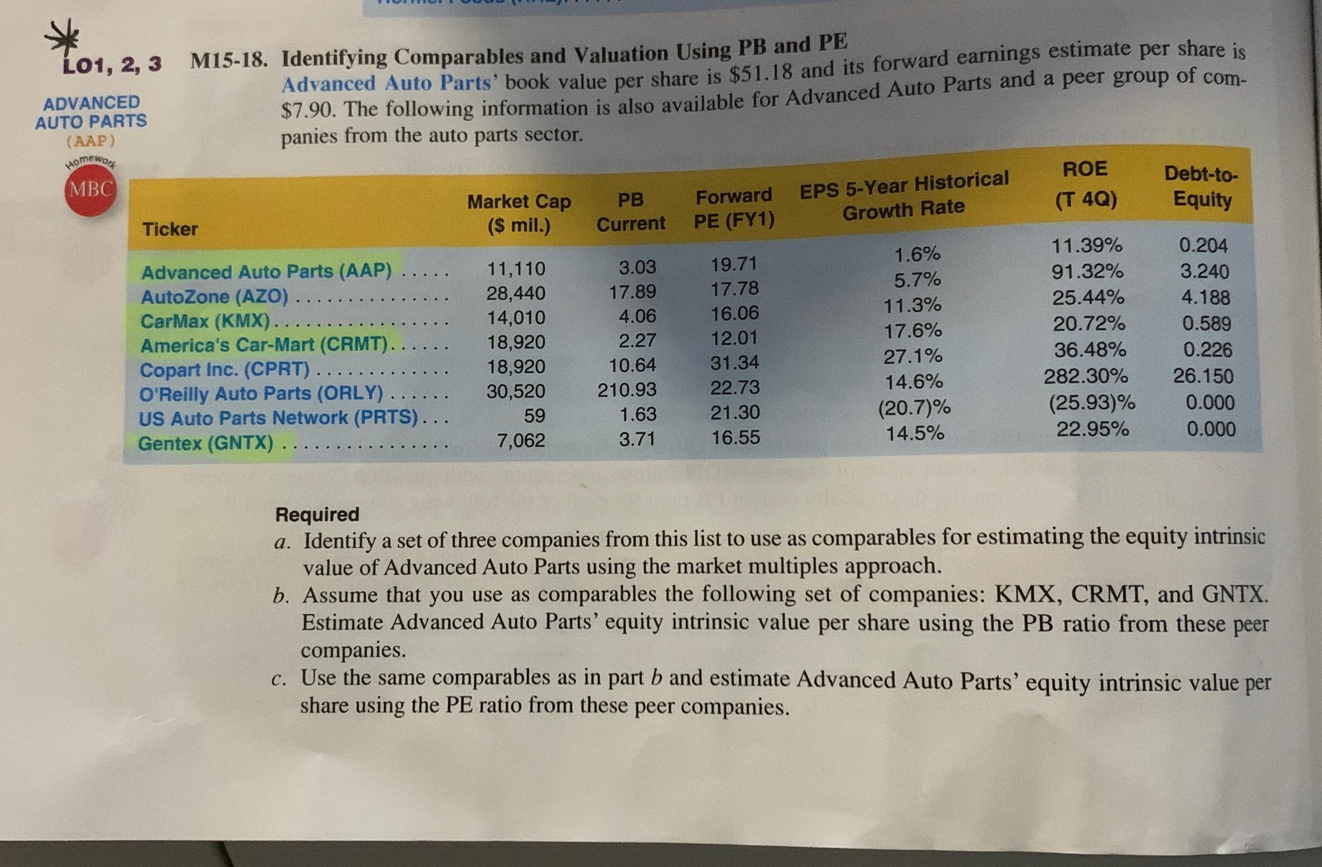  L01,2,3 M15-18. Identifying Comparables and Valuation Using PB and PE ADVANCED