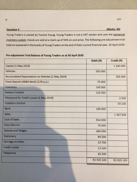  2020 Question 4 (Marks:40) Young Traders is owned by Yvonne Young.