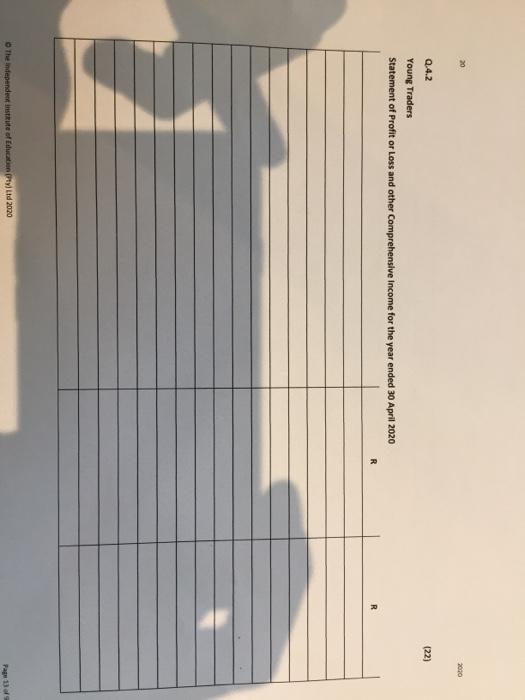 The following pre-adjustment trial balance appeared in the books of Young Traders