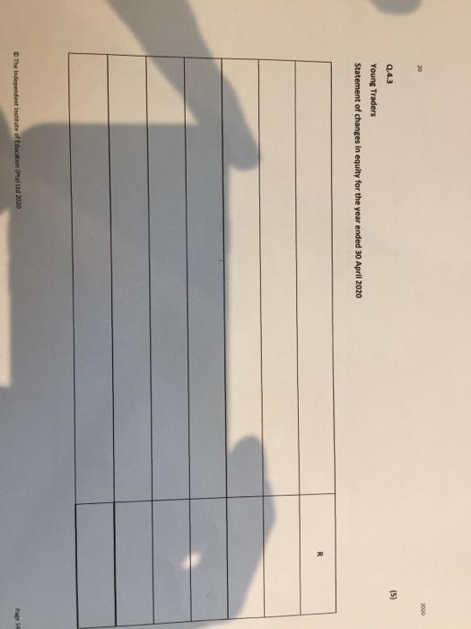 at the end of their current financial year, 30 April 2020: Pre-adjustment