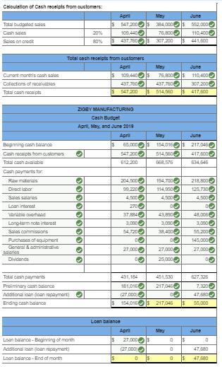To prepare a master budget for April, May, and June of 2019,