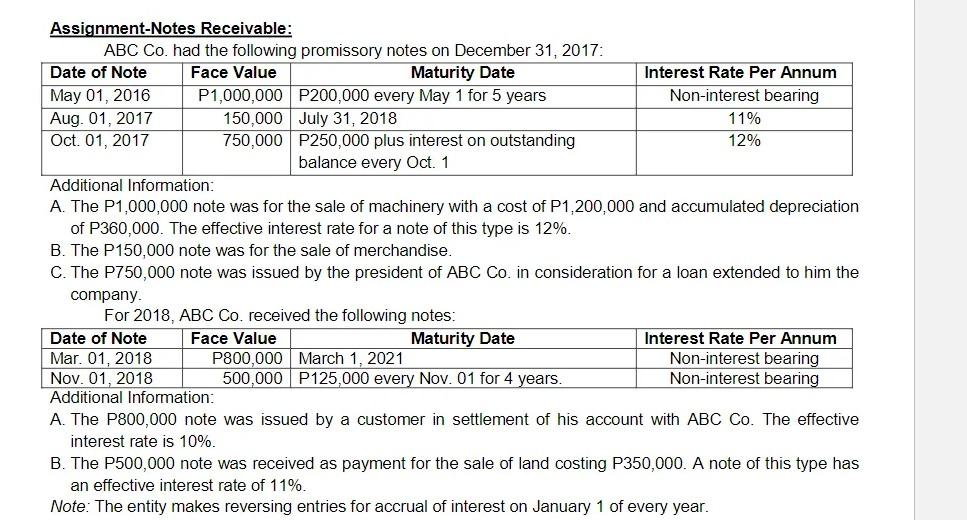 pls help me Assignment-Notes Receivable: ABC Co. had the following promissory