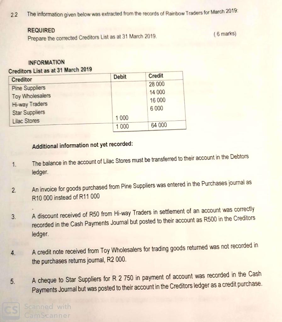 2.2 The information given below was extracted from the records of