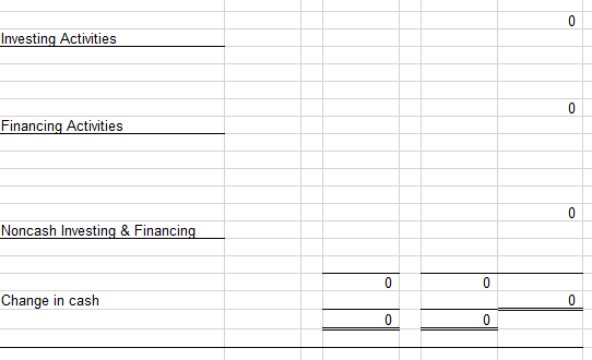 Flows Prime Sports Gear, Inc. Work Sheet for Statement of Cash Flows