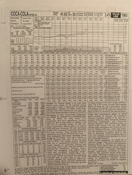 Given the value line:a.) what is the top line growth for 2015?