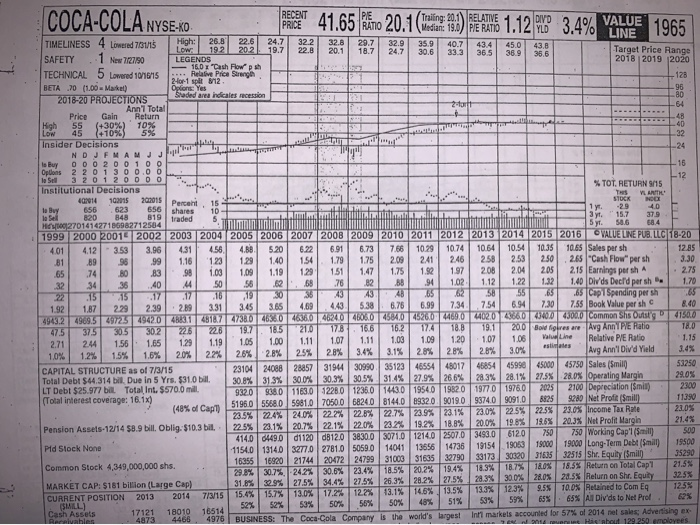 b.)Bottom-Line? c.) Annual dividen per share? d.) Current ratio in 2014? e.)
