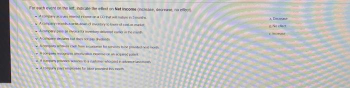  Decrease No effect cinta For each event on the left indicate
