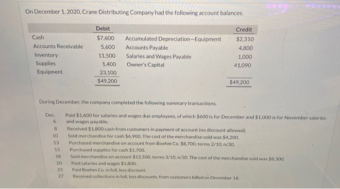 Depreciation-Equipment 12/1 Bal. 2,310 v 12/23 Accounts Payable 8,700 12/1 Bal. 12/13