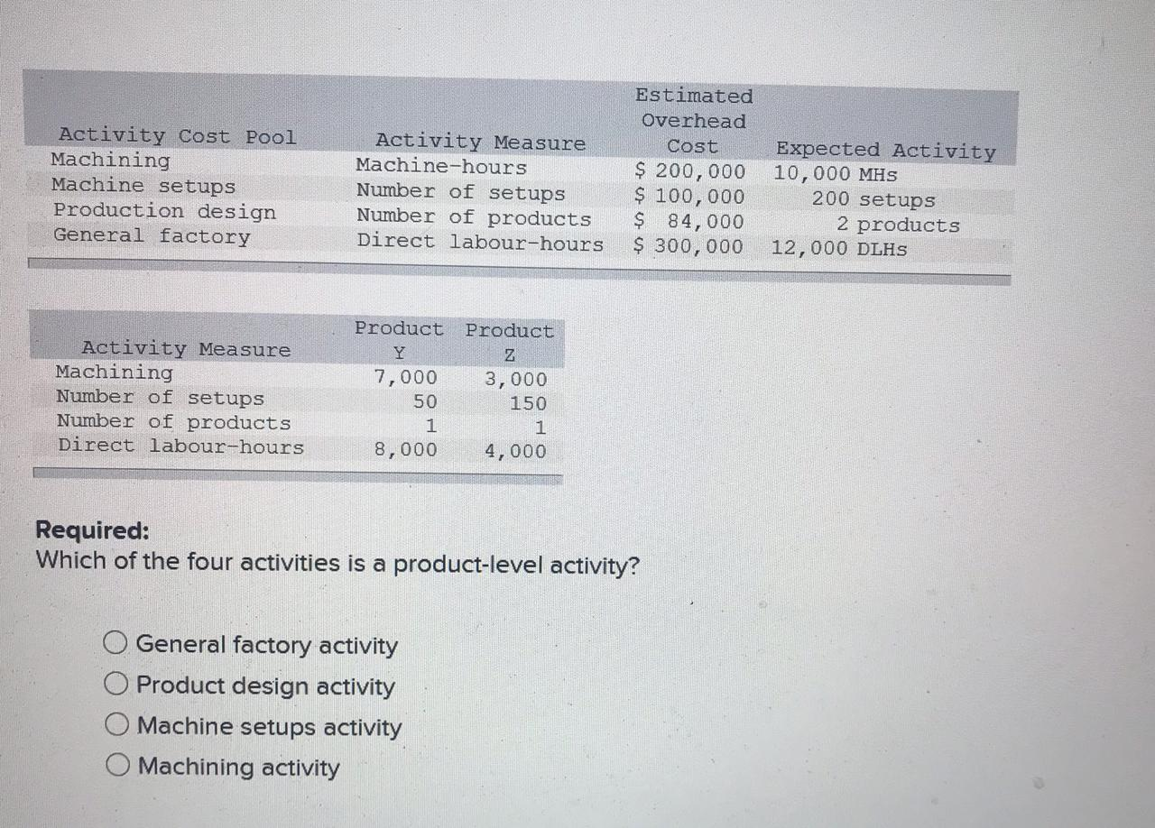 explanation with formulas used to derive answers, please revert as soon as