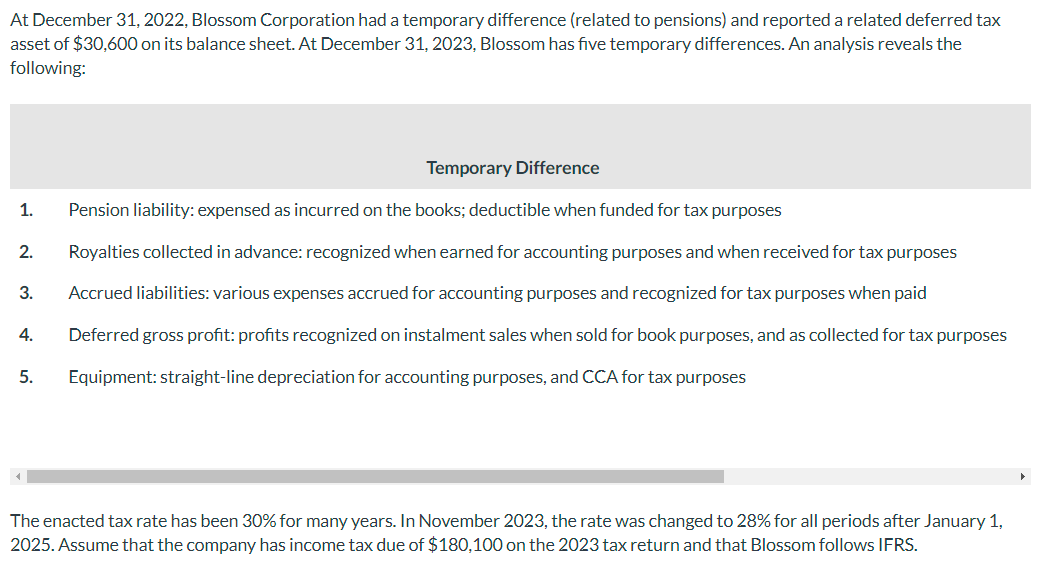  At December 31,2022, Blossom Corporation had a temporary difference (related to