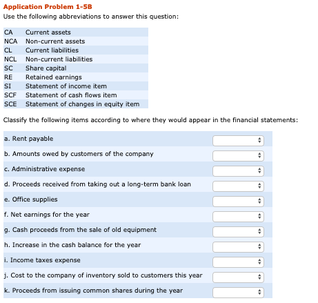 Application Problem 1-5B Use the following abbreviations to answer this question: