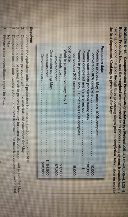 please write clear answers PROBLEM 5-16 Comprehensive Problem-Weighted-Average Method LO5-2, LOS-3, L05-4,