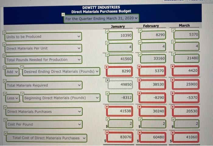 the following production budget for the first 4 months of 2020. have