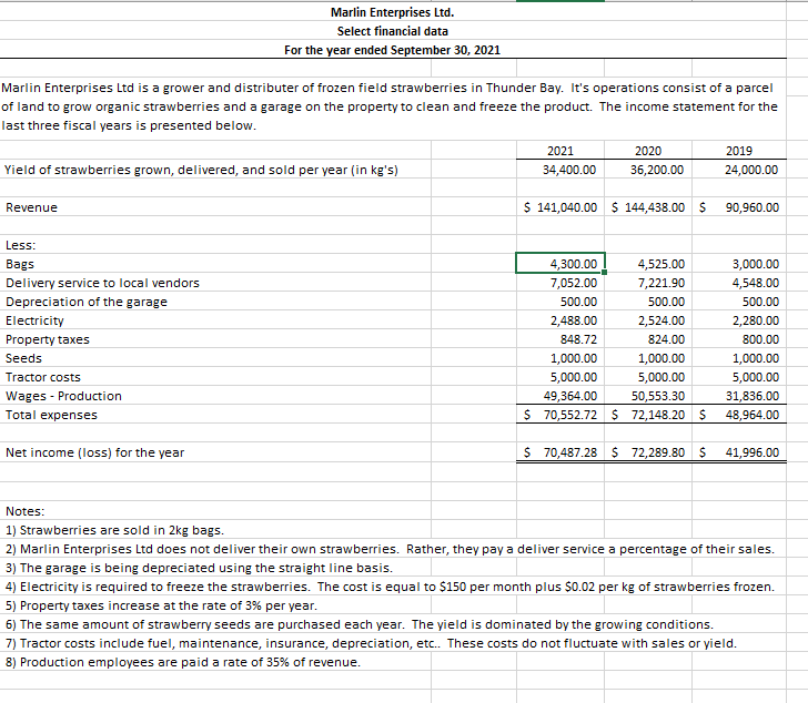  Marlin Enterprises Ltd. Select financial data For the year ended September