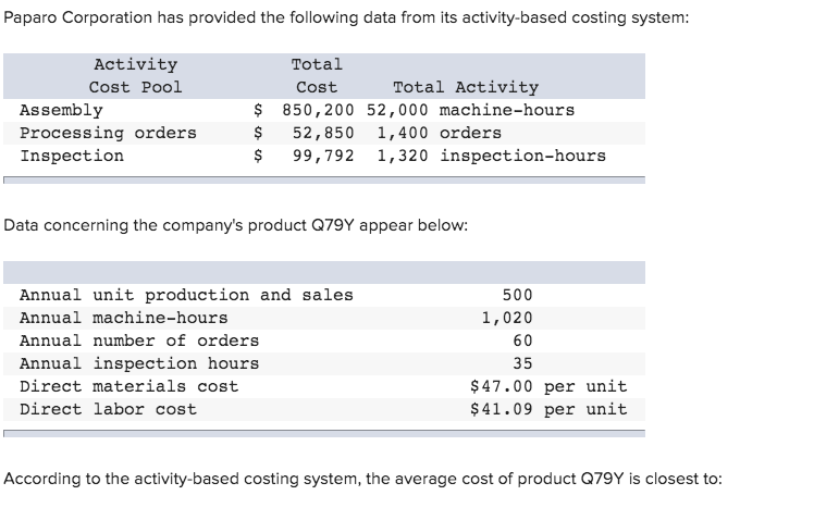  Paparo Corporation has provided the following data from its activity-based costing