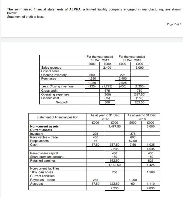  Task 2 Using the financial statements for ALPHA Limited calculate the
