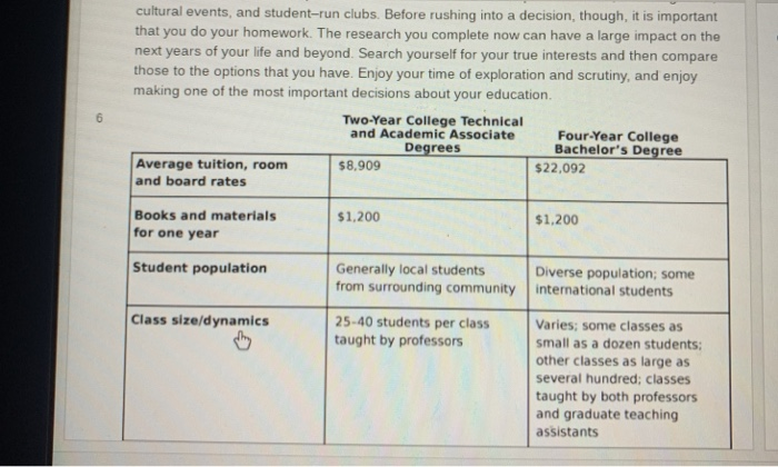 student gain independence. e st The four-year college hosts more athletic events.