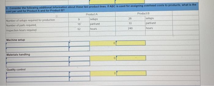 costs, determine the total production cost per unit for each product line.