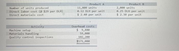 A Product B Product A Product B 2. If the market price