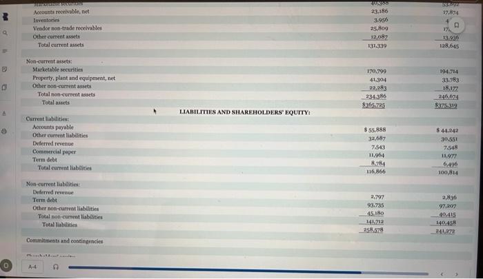 company's website. InstructionsRefer to Apple's financial statements and answer the following questions