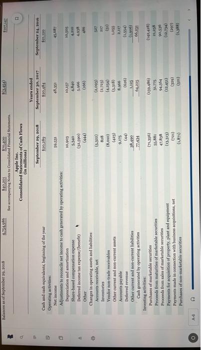 prior year? b. How much were the accounts payable at September 29,