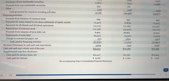 2018? c. What were the components of total current liabilities on September