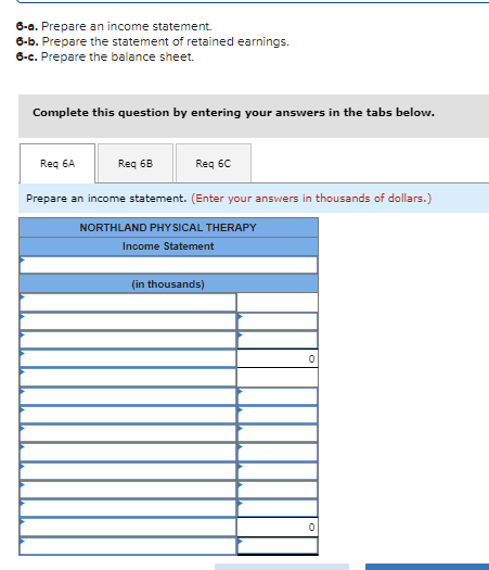 signing a six-month note payable. Purchased equipment for $15 cash on July