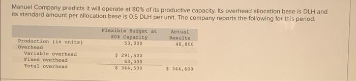Corporation reports the following for this period. Actual total overhead Standard overhead