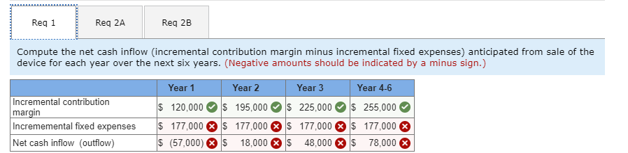  Req 1 Req 2A Req 2B Compute the net cash inflow