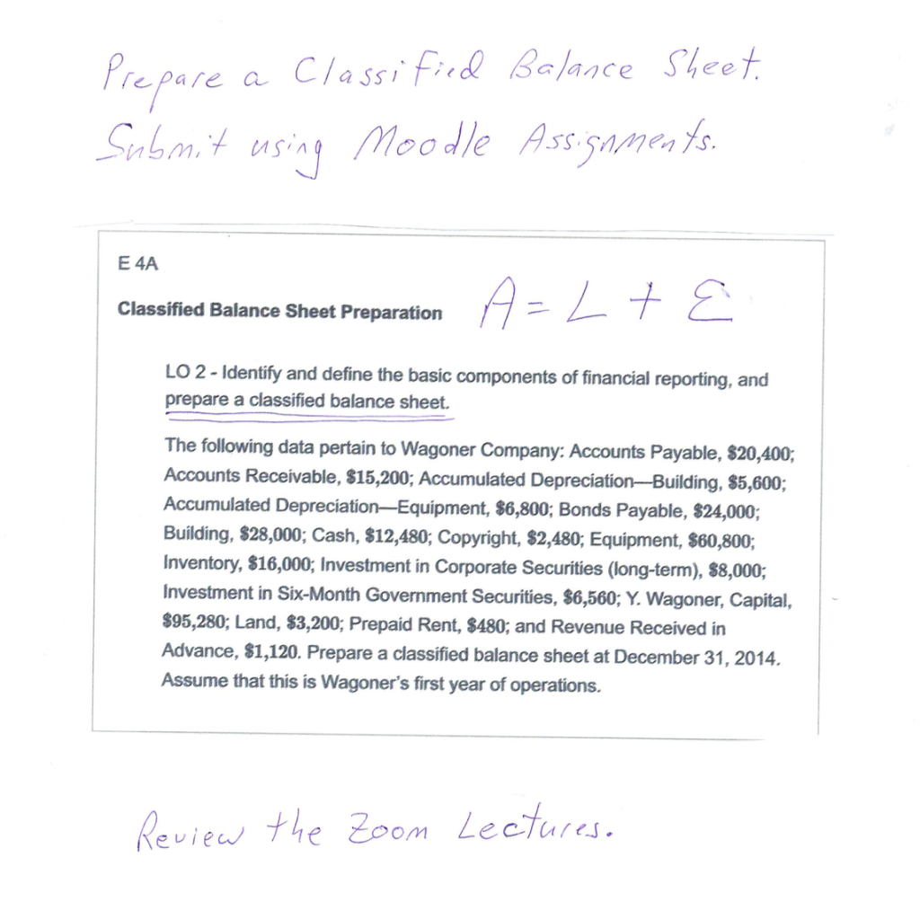  Prepare a Classified Balance Sheet. . Submit using Moodle Assigaments. E