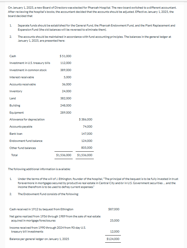  On January 1,2025, a new Board of Directors was elected for