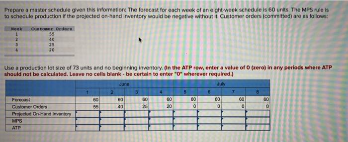  Prepare a master schedule given this information: The forecast for each