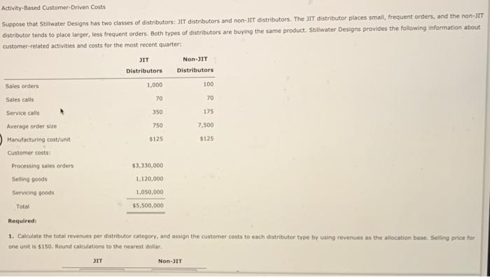  Activity-Based Customer-Driven Costs Suppose that Stillwater Designs has two classes of